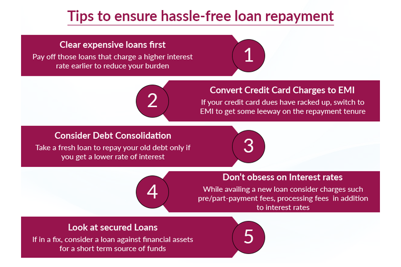 loan repayment loan repayment