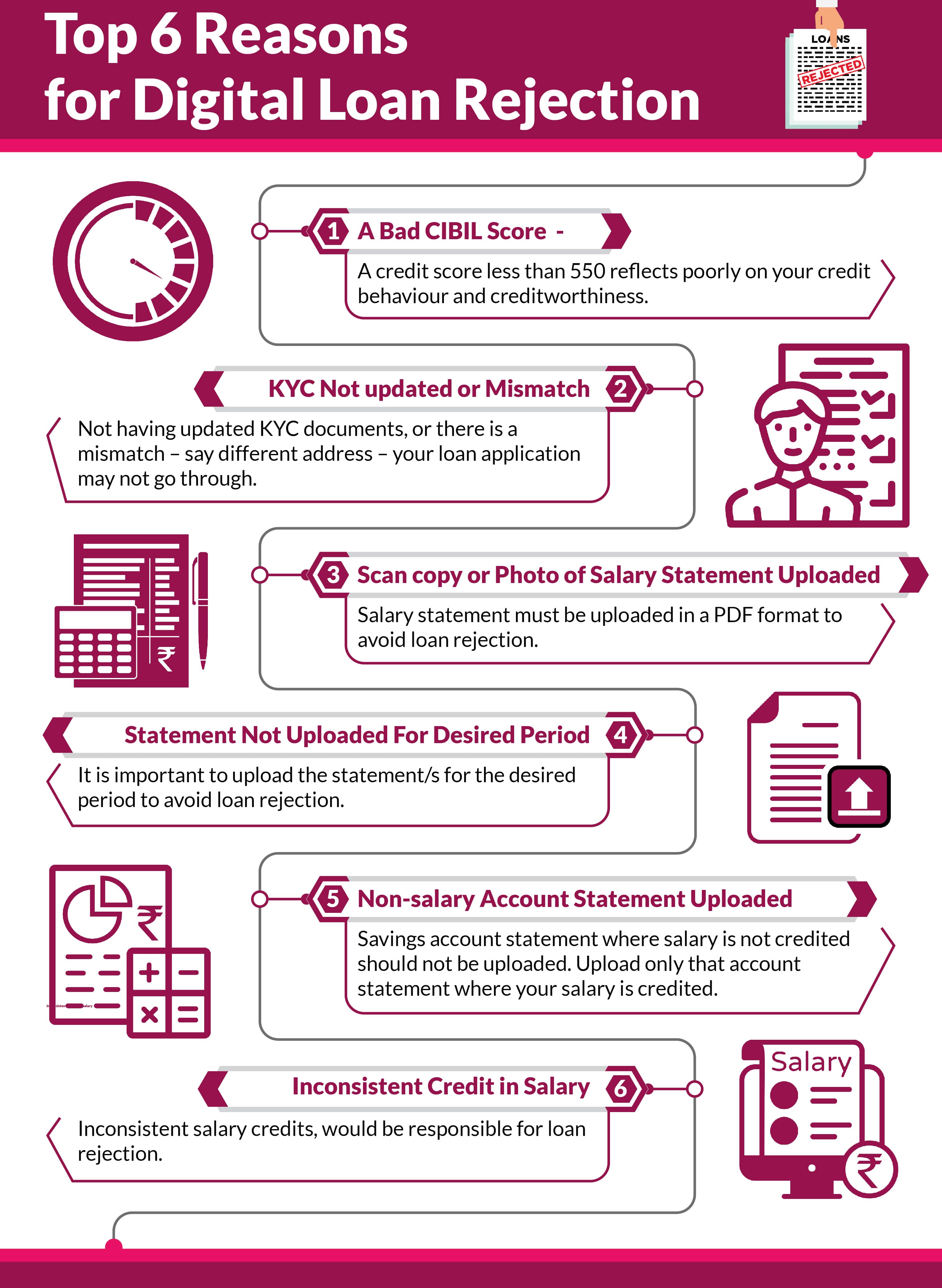 digital loans get rejected 