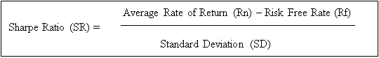 shape ratio sharpe ratio