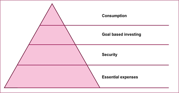 financial plan