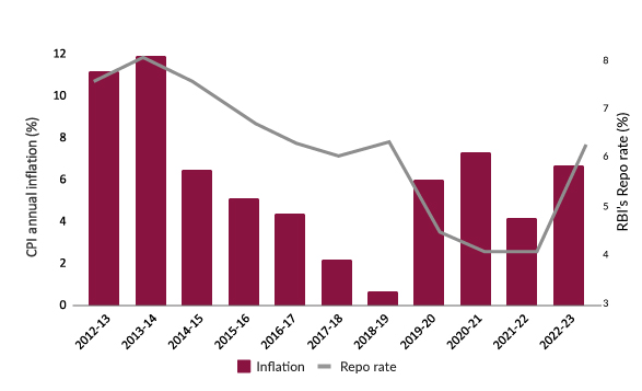 coronavirus How inflation and interest rates interlinked