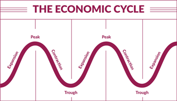 coronavirus How inflation and interest rates interlinked