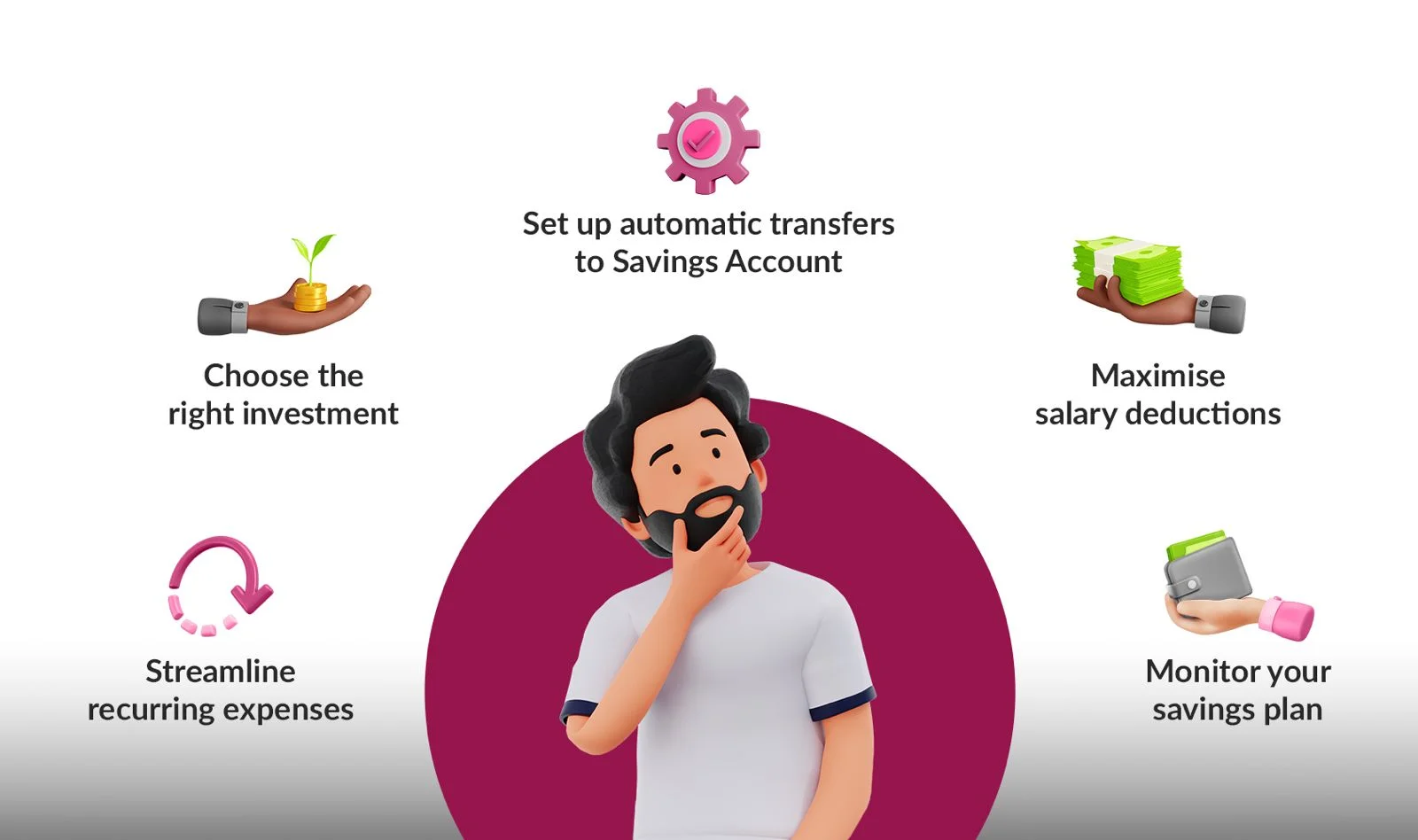 https://www.axis.bank.in/images/default-source/blog_infographic_new/webp/how-to-put-your-savings-on-autopilot.webp?sfvrsn=4c83bd3_1
