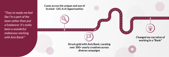 Gillian Career Gillian Career