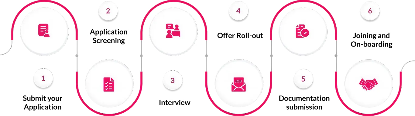 Steps on How Axis Bank hires - Step 1 - Submit your application, Step 2 - Application screening, Step 3 - Interview, Step 4 - Offer Roll-out, Step 5 - Documentation submission, Step 6 - Joining & On-boarding Steps on How Axis Bank hires - Step 1 - Submit your application, Step 2 - Application screening, Step 3 - Interview, Step 4 - Offer Roll-out, Step 5 - Documentation submission, Step 6 - Joining & On-boarding