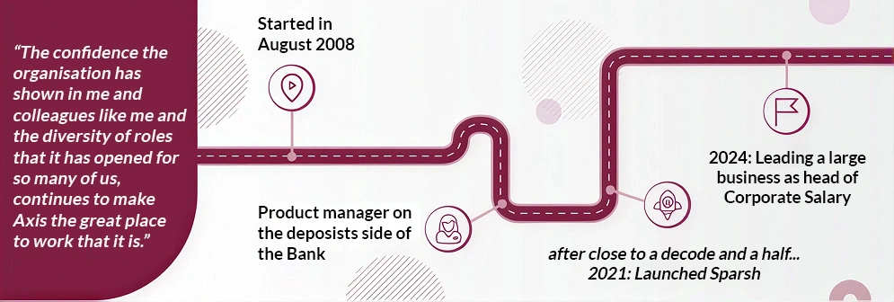 Satpreet Chelawat Career. 2008 - Started job in Axis Bank, Deposits Product Manager, 2021 - Launched Sparsh, 2024 - Head of Corporate Salary Program Satpreet Chelawat Career. 2008 - Started job in Axis Bank, Deposits Product Manager, 2021 - Launched Sparsh, 2024 - Head of Corporate Salary Program
