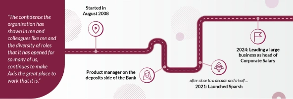 Satpreet Career Satpreet Career