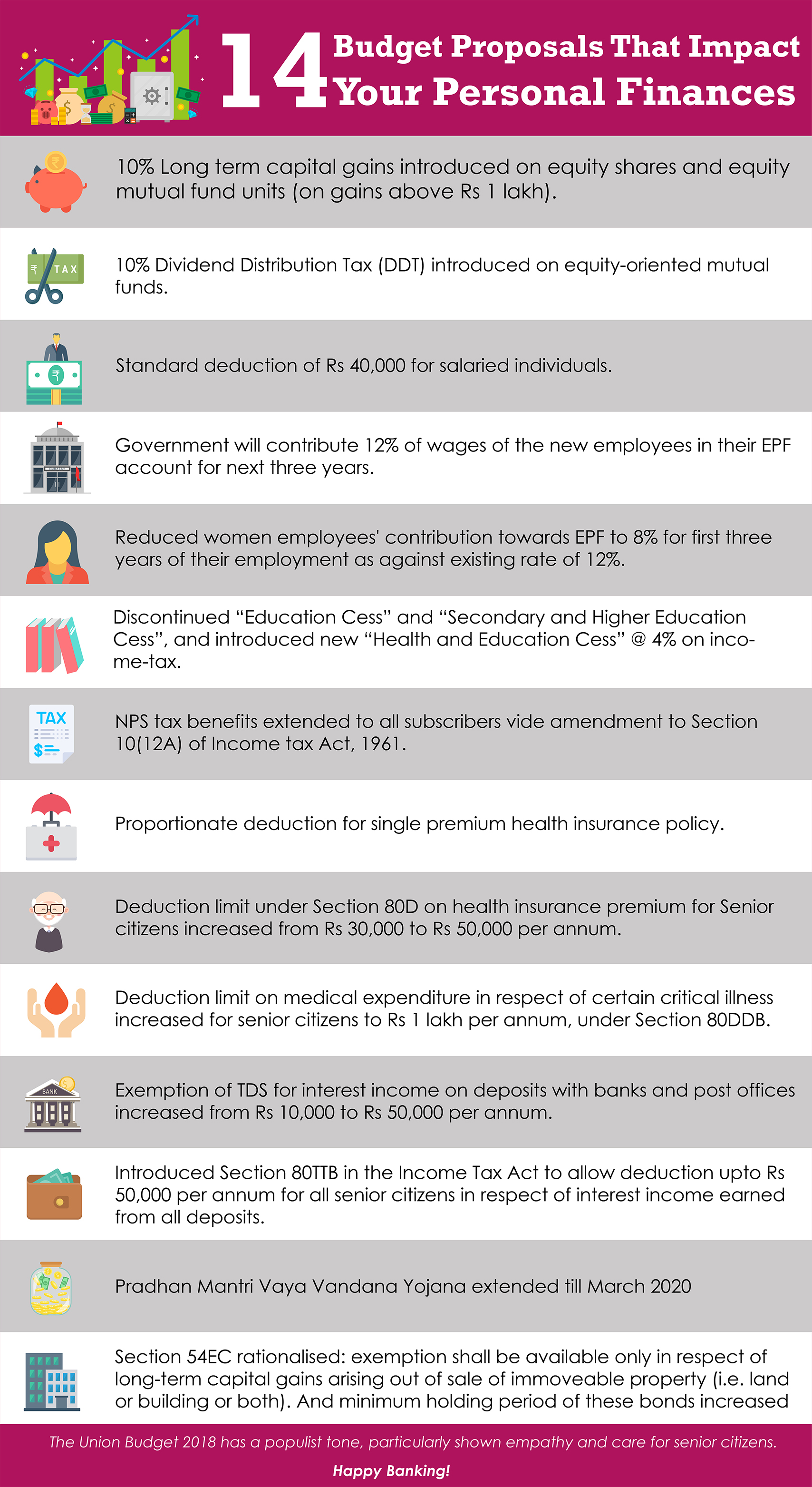 14 Budget Proposals That Impact Your Personal Finances 14 Budget Proposals That Impact Your Personal Finances