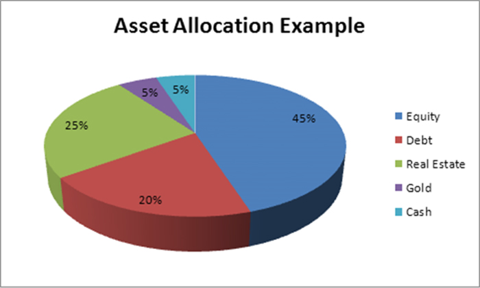 5 factors that determine asset allocation 5 factors that determine asset allocation