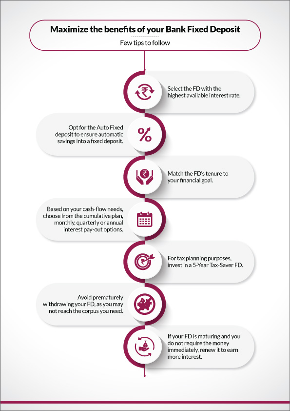 Smart Tips to Maximize Fixed Deposit Returns | Axis Bank
