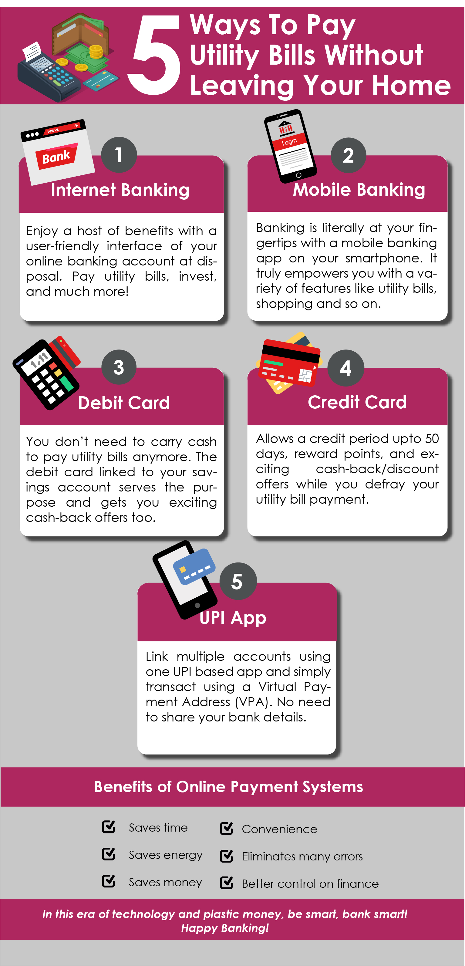 Zero Annual Fee Credit Cards India 