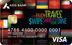 MULTI-CURRENCY Forex Card