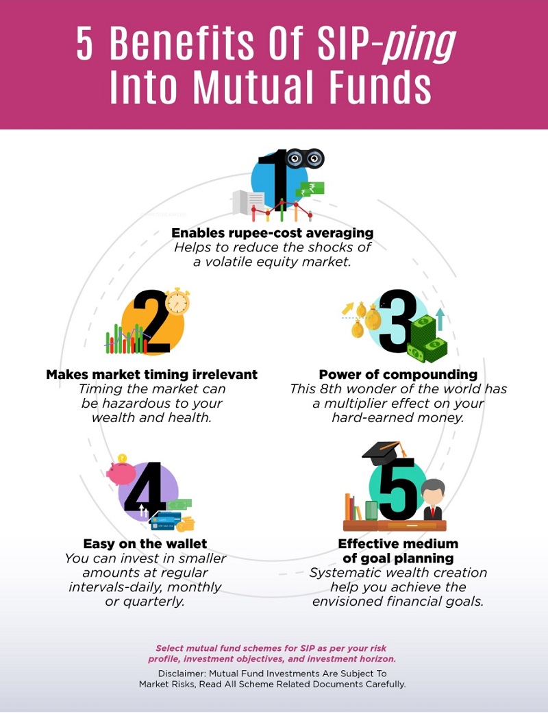 lump sum investment lump sum investment